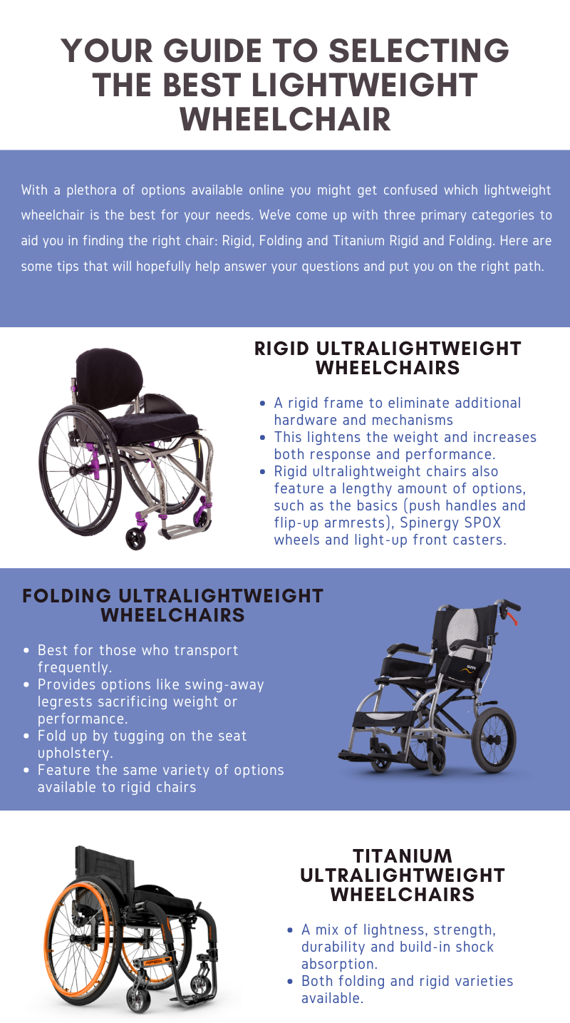 Lightweight Wheelchair Buyers Guide