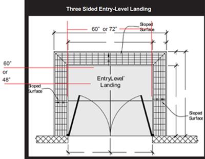 SafePath EntryLevel Landing Ramp